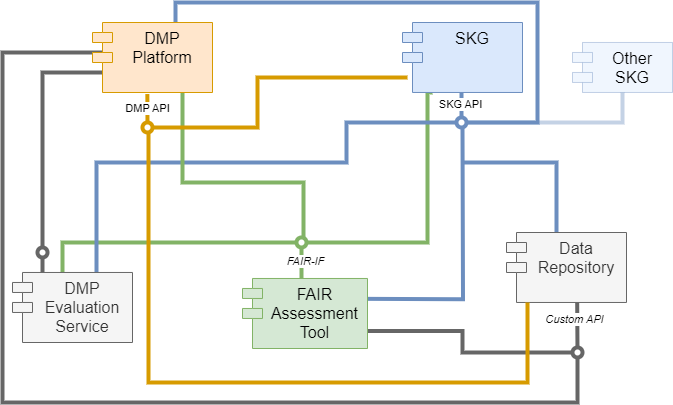 ../_images/ostrails-reference-architecture.png